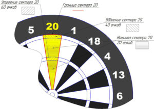 Как считать очки в дартс на мишени по цвету фото для начинающих